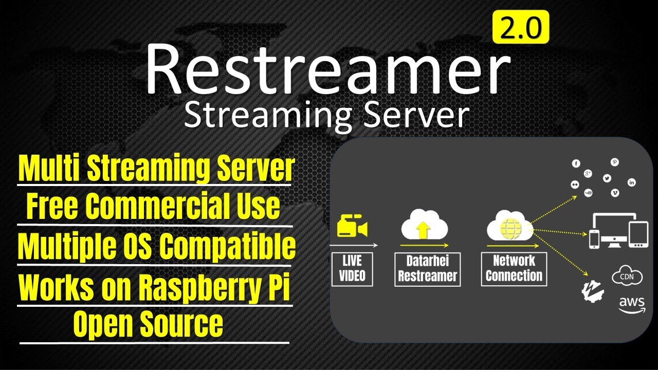RESTREAMER An easy to use open source video server 
