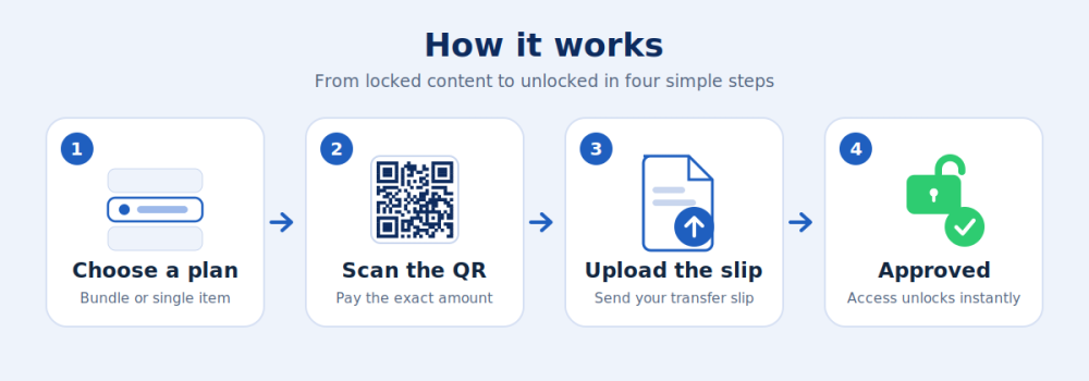 promptpay paywall how it works