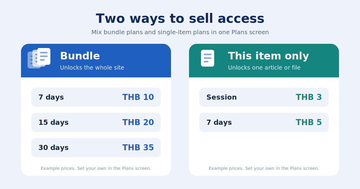 promptpay paywall plans