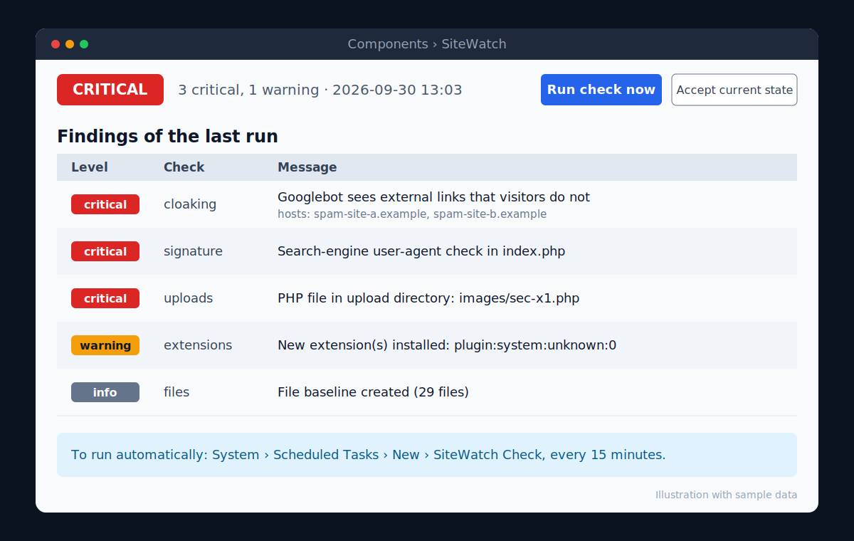 sitewatch dashboard 1200x760