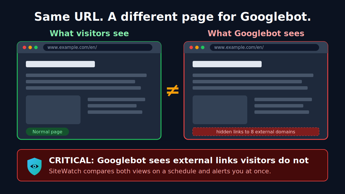 sitewatch googlebot vs visitor 1200x675