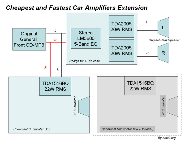 Cheapest and Fastest Car Amplifiers Extension