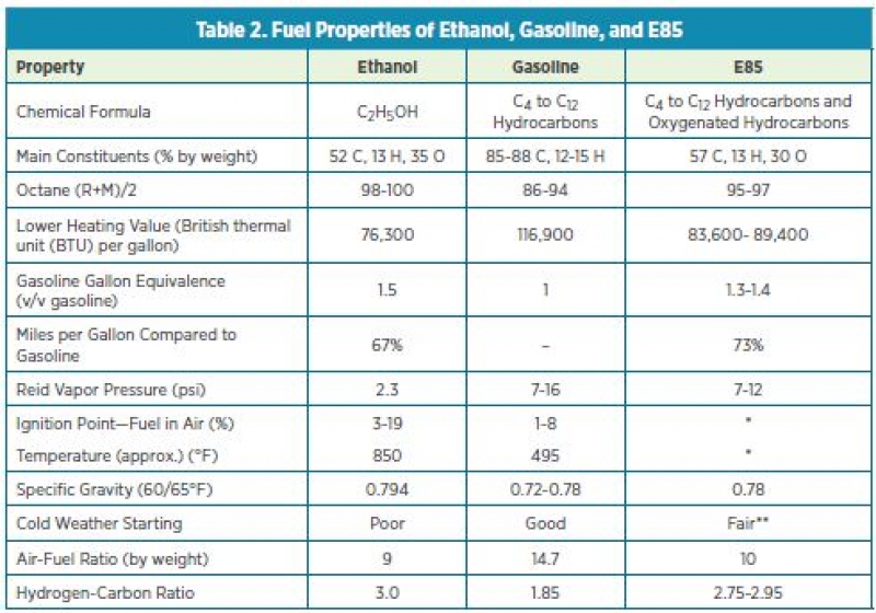fuelcompare
