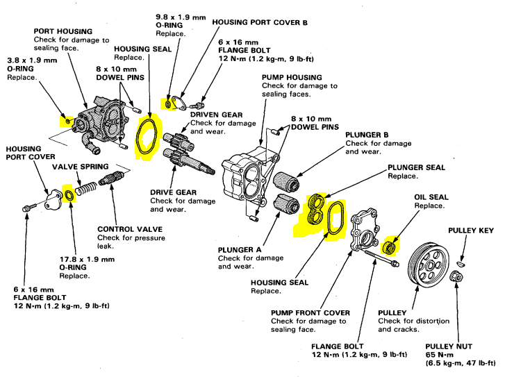 Power steering pump repairing