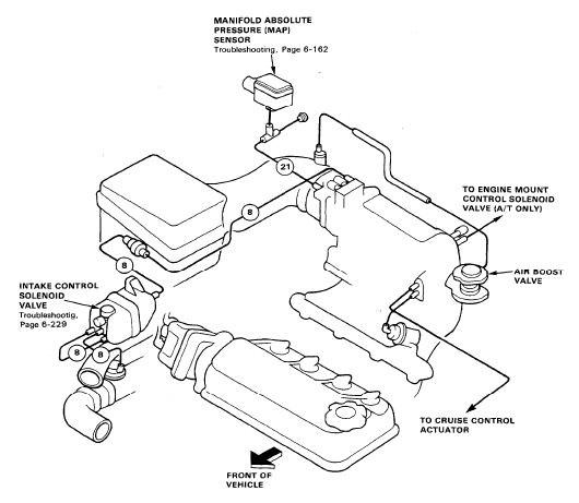 Vacuum System Checking